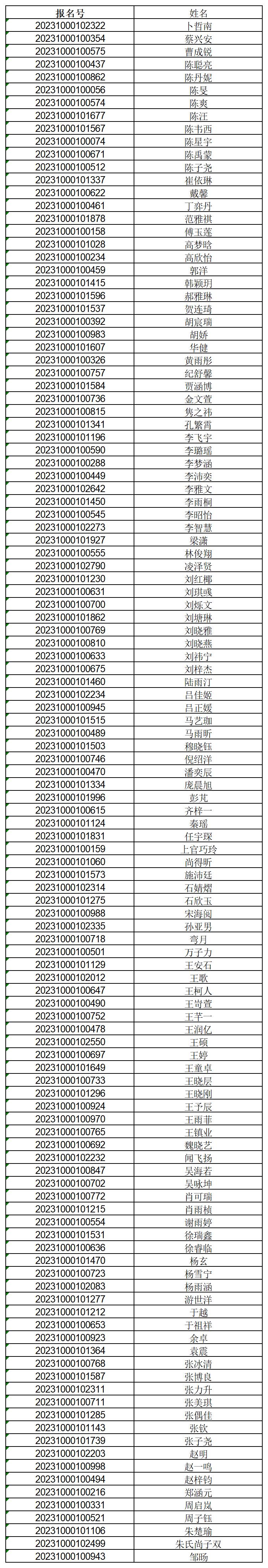 夏令营0619-系统报名名单-20230623-投票_公示版本(4).jpg
